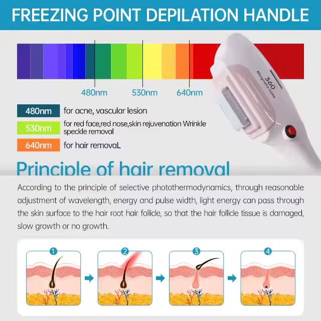 Ipl Laser Hair Removal Device Multifunction 360 Magneto Optic Portable OPT IPL Hair Removal Device Hair Removal Machine